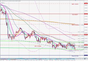 USDCHF Bullish Shark ドルスイスのブリッシュシャーク 29 Dec 2022