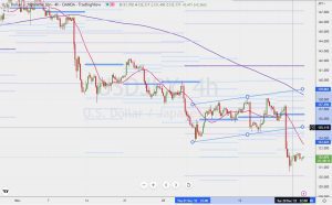 USDJPY 4-hour chart channel ドル円のチャネル 22 Dec 2022