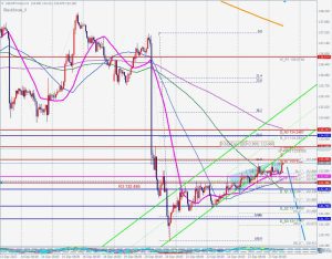 USDJPY Bearish Blackswan ドル円売りのブラックスワン 27 Dec 2022