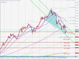 USDJPY Bullish Blackswan ドル円ブリッシュブラックスワン 28 Dec 2022