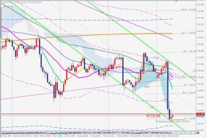 USDJPY Bullish Deepcrab ドル円ブリッシュディープクラブ 20 Dec 2022