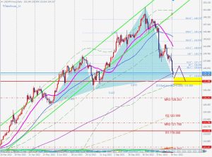 USDJPY Bullish whiteswan ドル円のホワイトスワン 3 Dec 2022