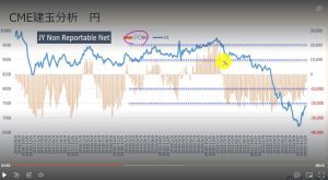 USDJPY COT data ドル円の建玉明細 29 Dec 2022