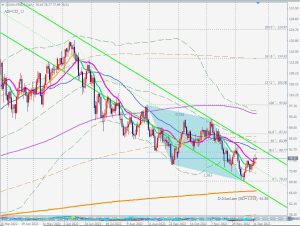 USOIL Bullish ABCD pattern 原油のABCDパターン 23 Dec 2022