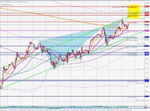 USOIL Mini Bearish Blackswan 原油フューチャーズブラックスワン 27 Dec 2022