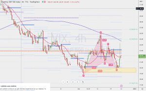 VIX resistance VIXのレジスタンスとギャップ 23 Dec 2022