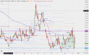 VVIX Resistance VVIXのレジスタンスと窓埋め 23 Dec 2022