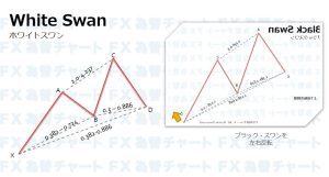 Whiteswan Blackswan Fibonacci numbers ホワイトスワンとブラックスワンのフィボナッチ逆数