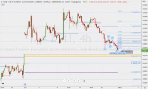 ZT1 Bullish harmonic patterns 米2年債ブリッシュハーモニック 30 Dec 2022