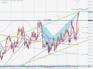 AUDUSD A-cypher A-サイファー 9 Jan 2023