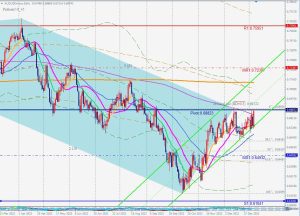 AUDUSD Bearish 5-0 pattern 豪ドル5-0パターン 7 Jan 2023