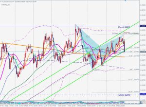 AUDUSD Bearish Gartley ベアリッシュガートレー 3 Jan 2023