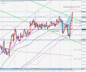 EURUSD Nenstar ユーロドルネンスター 9 Jan 2023