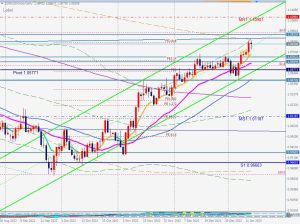 EURUSD resistance ユーロドルのリターンムーブ 14 Jan 2023