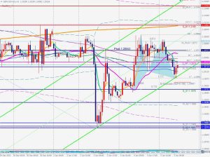 GBPUSD Bullish Gartley ポンドドルのガートレー 5 Jan 2023