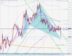 GBPUSD Bullish Shark ポンドドルのシャークパターン 3 Jan 2023