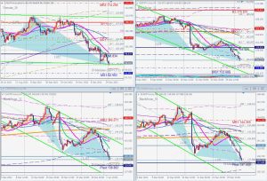 JPY Crosses harmonic patterns クロス円のハーモニックパターン 3 Jan 2023