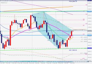 US100 Bearish 5-0 pattern ナスダック5-0パターン 12 Jan 2023