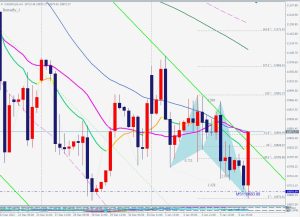 US100 Bullish Butterfly ナスダックバタフライ 6 Jan 2023