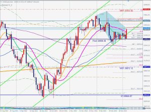 US30 Bearish 5-0 pattern ダウキャッシュ5-0パターン 7 Jan 2023