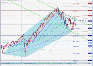 US500 Futures bullish 5-0 pattern SP500フューチャーズ5-0パターン 5 Jan 2023