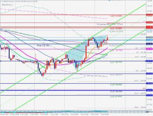 USDJPY Bearish Blackswan ドル円の売りブラックスワン 5 Jan 2023