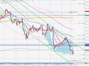 USDJPY Bullish Blackswan ドル円のブラックスワン 3 Jan 2023