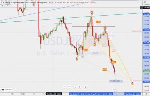 USDJPY Bullish DeepCrab ドル円ディープクラブ 14 Jan 2023