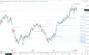 BA Boeing Fibonacci ボーイングフィボナッチ 4 Feb 2023