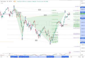 DAX Resistance フィボナッチとレジスタンス 18 Feb 2023