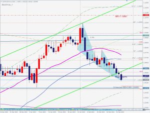 EURUSD Blackswan ユーロドルのブラックスワン 25 Feb 2023