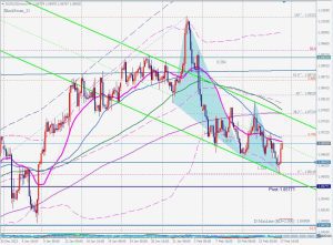 EURUSD Blackswan Pivot ユーロドルのブラックスワン 18 Feb 2023