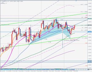 EURUSD Gartley ユーロドルガートレー 1 Feb 2023