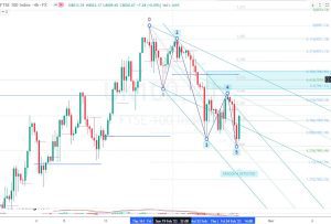 FTSE100 Impulsive wave 推進波とフィボナッチ 25 Feb 2023