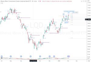 LQD Bearish A-cypher ベアリッシュAサイファー 4 Feb 2023