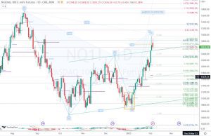 NASDAQ Futures Gartley ナスダックフューチャーズガートレー 4 Feb 2023