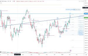 SPX Bearish Butterfly バタフライ 4 Feb 2023