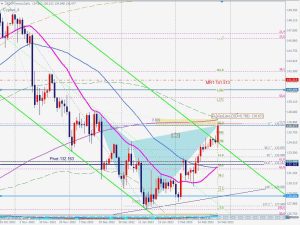 USDJPY Cypher ドル円サイファー 25 Feb 2023