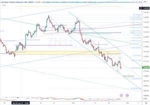 ZN1 Fibonacci 米10年債フィボナッチ 25 Feb 2023