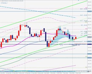 DXY A-Nenstar A ドルインデックスA-ネンスター 6 March 2023