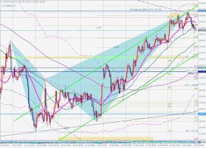 USDJPY A-cypher ドル円A-サイファー 6 March 2023