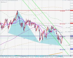 AUDJPY blackswan 豪ドル円のブラックスワン 1 April 2023