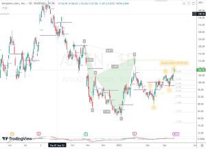 Amazon Bearish blackswan アマゾンブラックスワン 23 April 2023