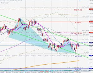 CADJPY Bullish blackswan カナダドル円ブラックスワンとサポート 8 April 2023