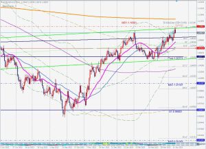 EURUSD Bearish Blackswan ユーロドルブラックスワン 15 April 2023