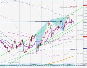 EURUSD Blackswan ユーロドルのブラックスワン 8 April 2023