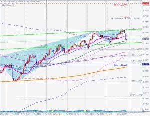 GBPUSD Blackswan ポンドドルブラックスワン 15 April 2023