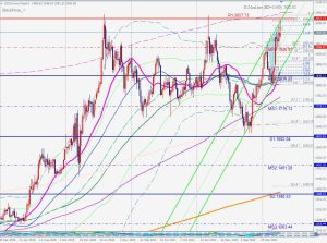 GOLD Bearish Blackswan ゴールドのブラックスワン 15 April 2023