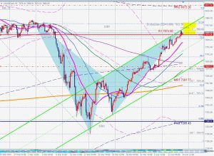 UK100 Bearish Bat 売りのバットパターン 15 April 2023