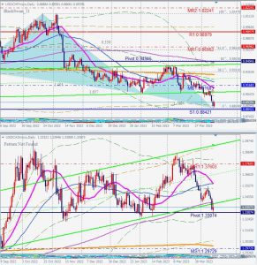 USDCAD USDCHF Key levels ドルキャドとドルスイスのキーレベル 15 April 2023